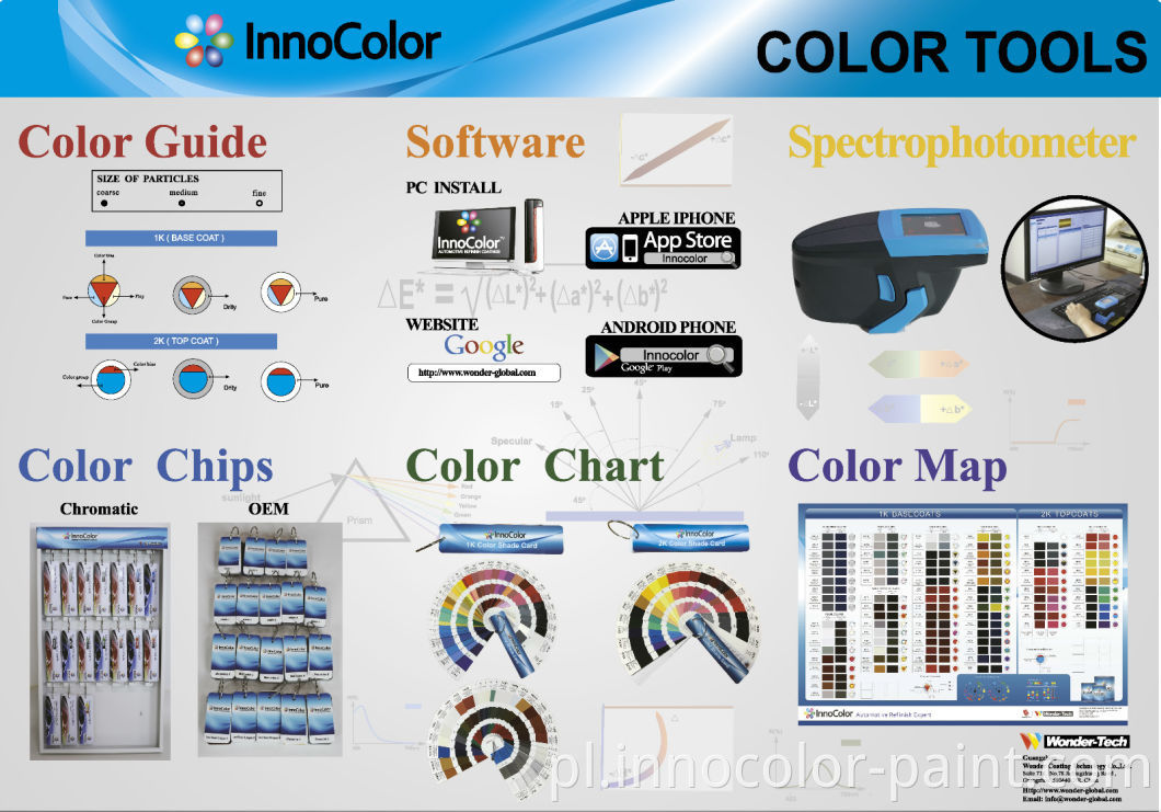 Metalowy sliver automatyczne farba stabilna dopasowanie kolorów automatyczne mieszanie farby SYSTEM SYSTEM LATKA WYPRUSZENIA